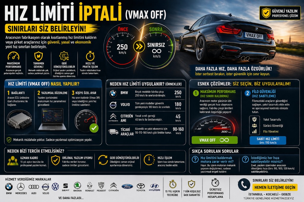 Hız Limiti İptali (Vmax Off) Nedir? Sınırları Siz Belirleyin