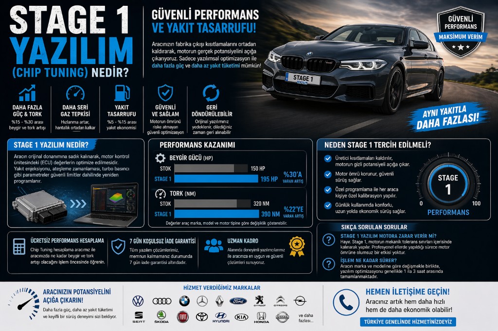 Stage 1 Yazılım (Chip Tuning) Nedir? Güvenli Performans ve Yakıt Tasarrufu